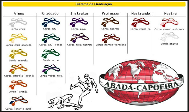 https://capoeira.online/wp-content/uploads/2016/06/abada-capoeira.jpg